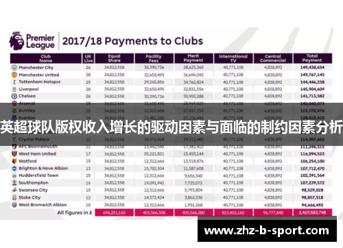 英超球队版权收入增长的驱动因素与面临的制约因素分析 英超球队版权收入增长的驱动因素与面临的制约因素分析