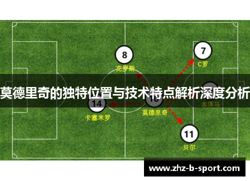莫德里奇的独特位置与技术特点解析深度分析 莫德里奇的独特位置与技术特点解析深度分析