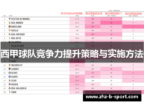 西甲球队竞争力提升策略与实施方法 西甲球队竞争力提升策略与实施方法