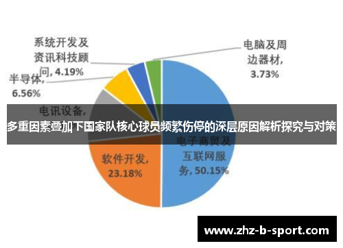 多重因素叠加下国家队核心球员频繁伤停的深层原因解析探究与对策