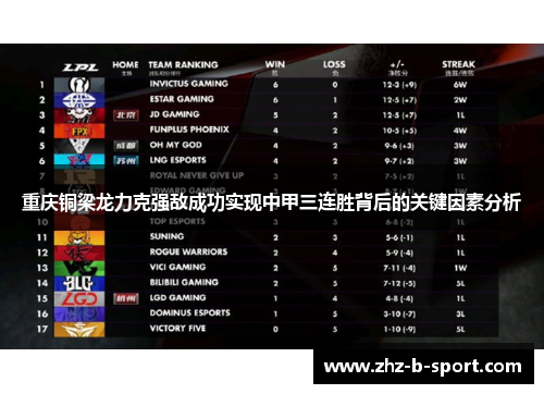重庆铜梁龙力克强敌成功实现中甲三连胜背后的关键因素分析