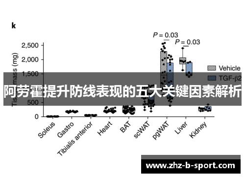 阿劳霍提升防线表现的五大关键因素解析 阿劳霍提升防线表现的五大关键因素解析
