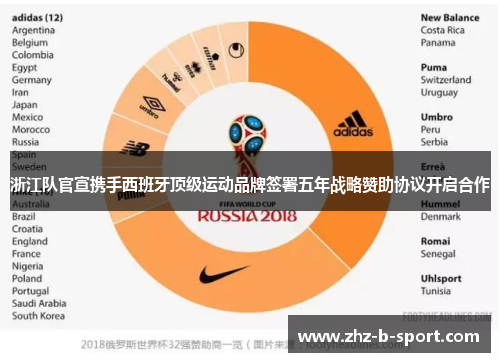 浙江队官宣携手西班牙顶级运动品牌签署五年战略赞助协议开启合作