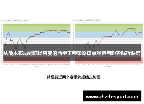 从战术布局到临场应变的西甲主帅策略重点观察与趋势解析深度 从战术布局到临场应变的西甲主帅策略重点观察与趋势解析深度