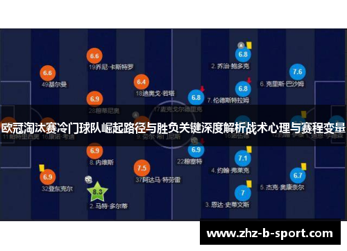 欧冠淘汰赛冷门球队崛起路径与胜负关键深度解析战术心理与赛程变量